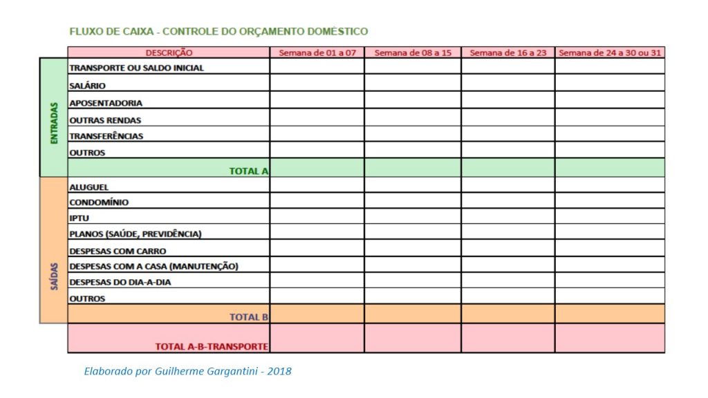 Dicas Para Controlar Seu Or Amento Dom Stico Divertidosos